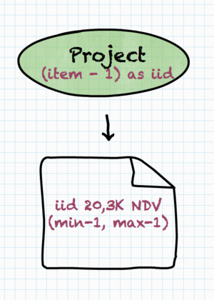 Trino | Introduction to Trino Cost-Based Optimizer