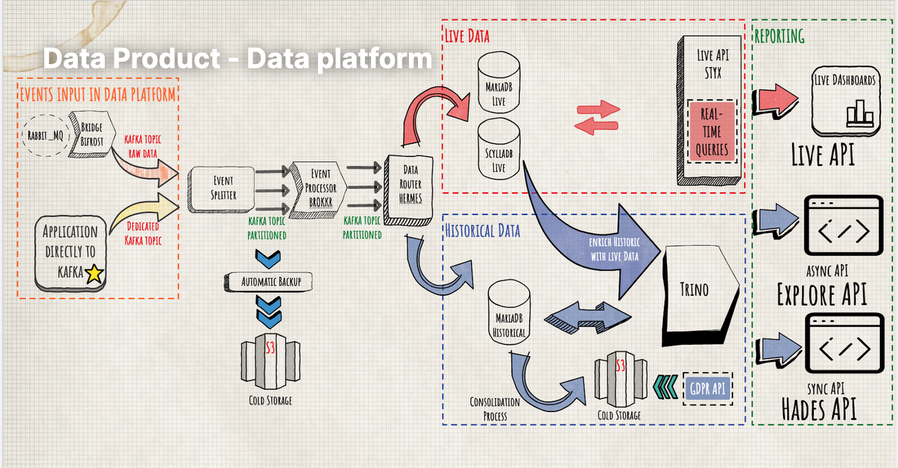 Talkdesk Live: Visión general – Knowledge Base